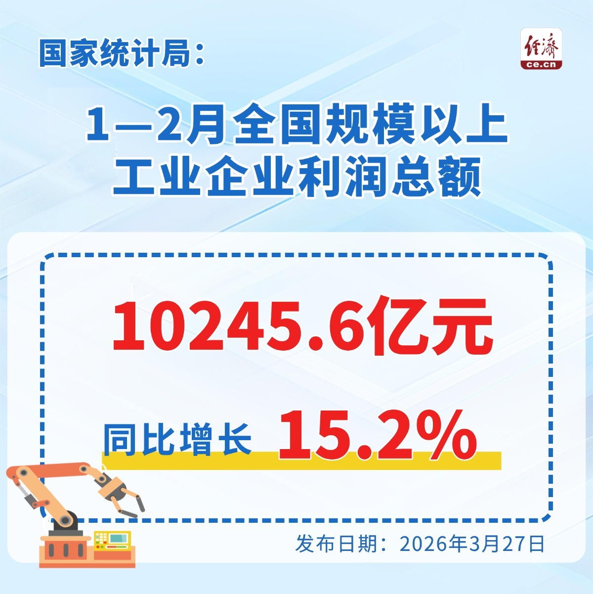 2026年1-2月規(guī)上利潤(rùn)小圖.jpg