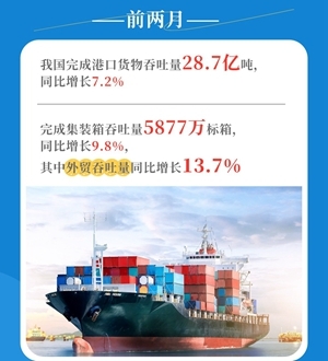 交通運輸經(jīng)濟開局良好